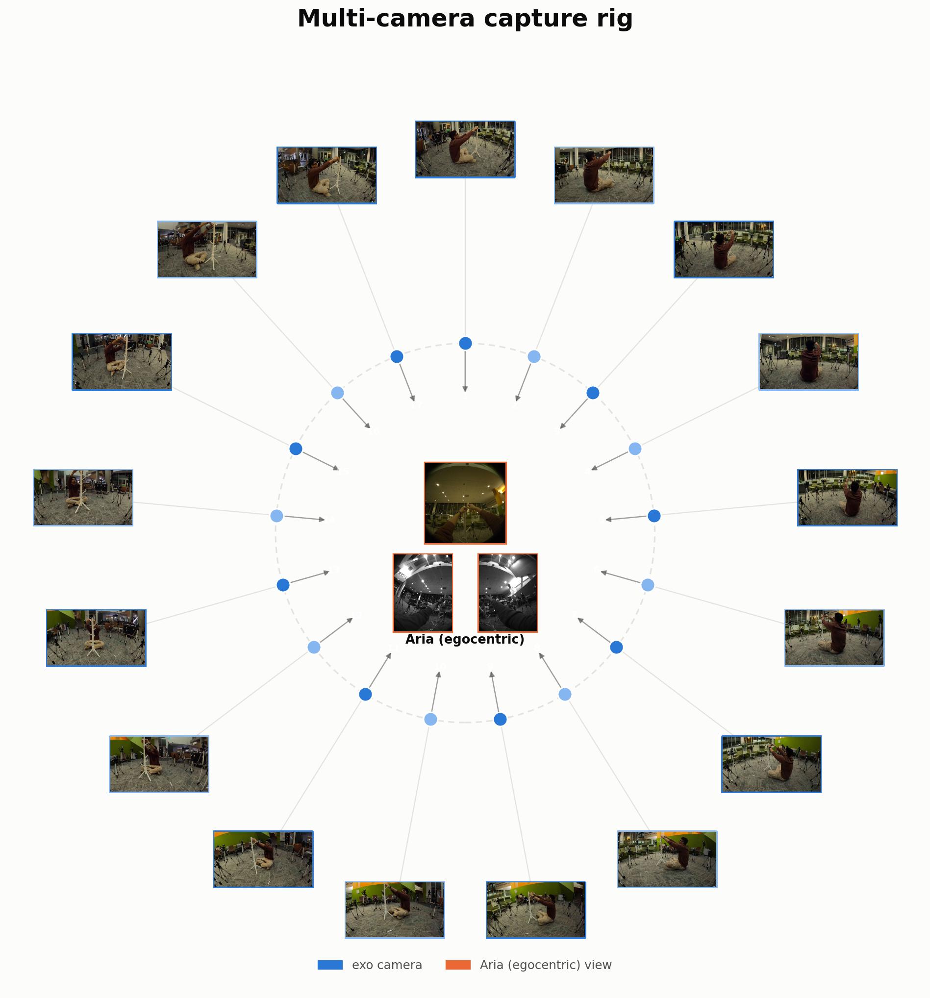 Multi-camera capture rig schematic