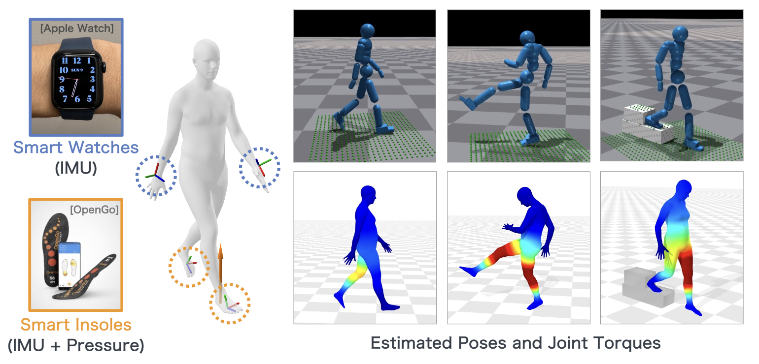 Ground Reaction Inertial Poser